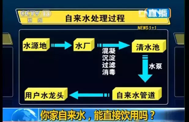看看您家用的水管，是不銹鋼水管太貴，還是家人的健康不值得投資？