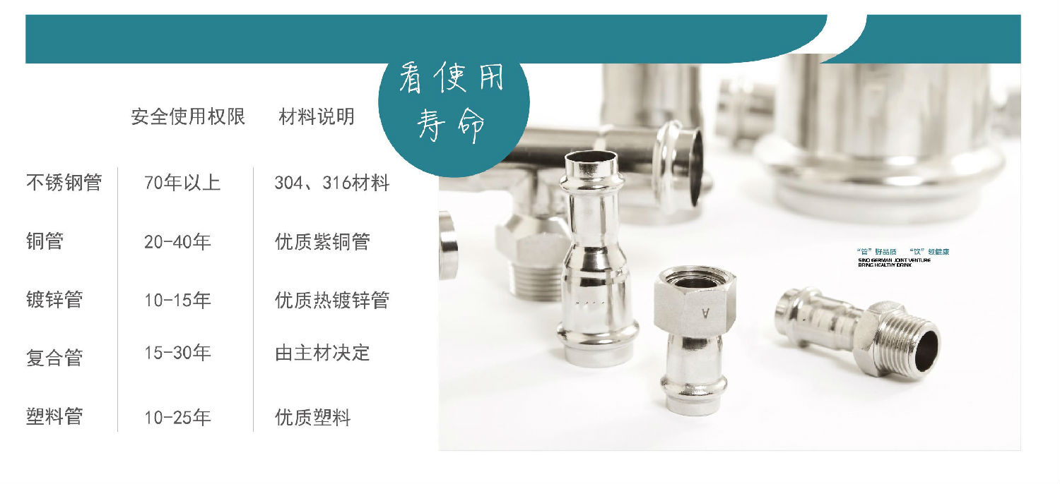 生活直飲水時代，不銹鋼水管的時代！你準備好了嗎？